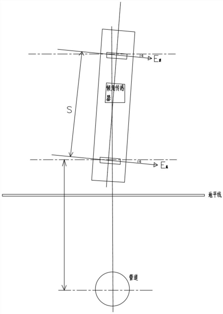 Accurate Electromagnetic Measuring Method and Pipeline Instrument Device of Underground Pipeline Depth