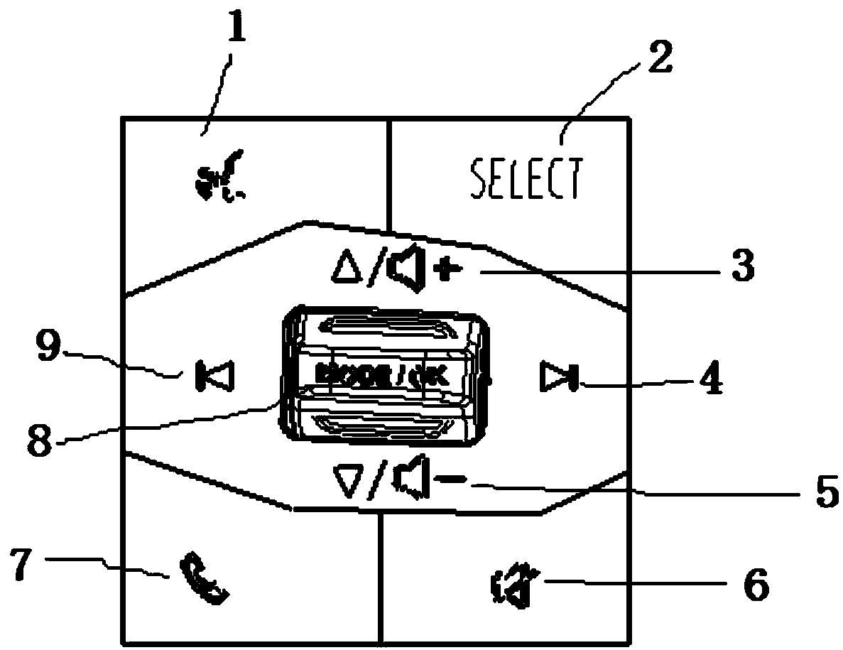 Multifunctional key control method and key structure of automobile steering wheel