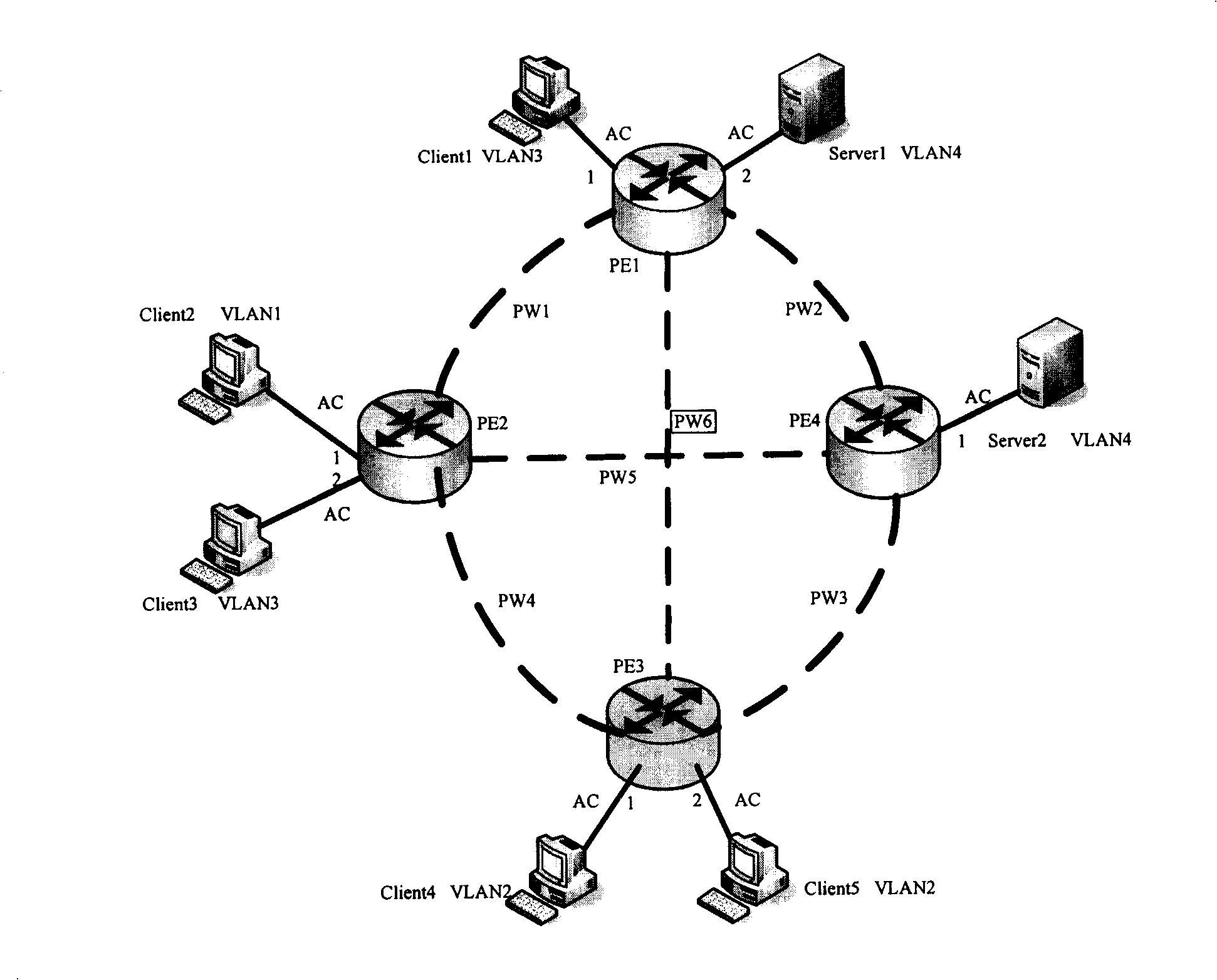 User grouping intercommunication/isolation device in virtual special network service