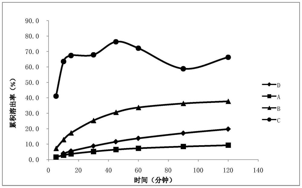 A kind of pharmaceutical composition of vegfr inhibitor and preparation method thereof