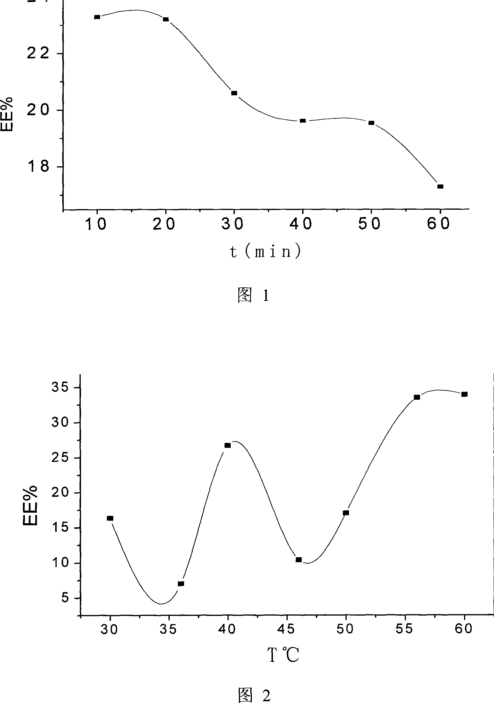 Method for preparing hydrochloric acid berberine long circulation liposome with ammonium sulphate gradient method-film evaporation method