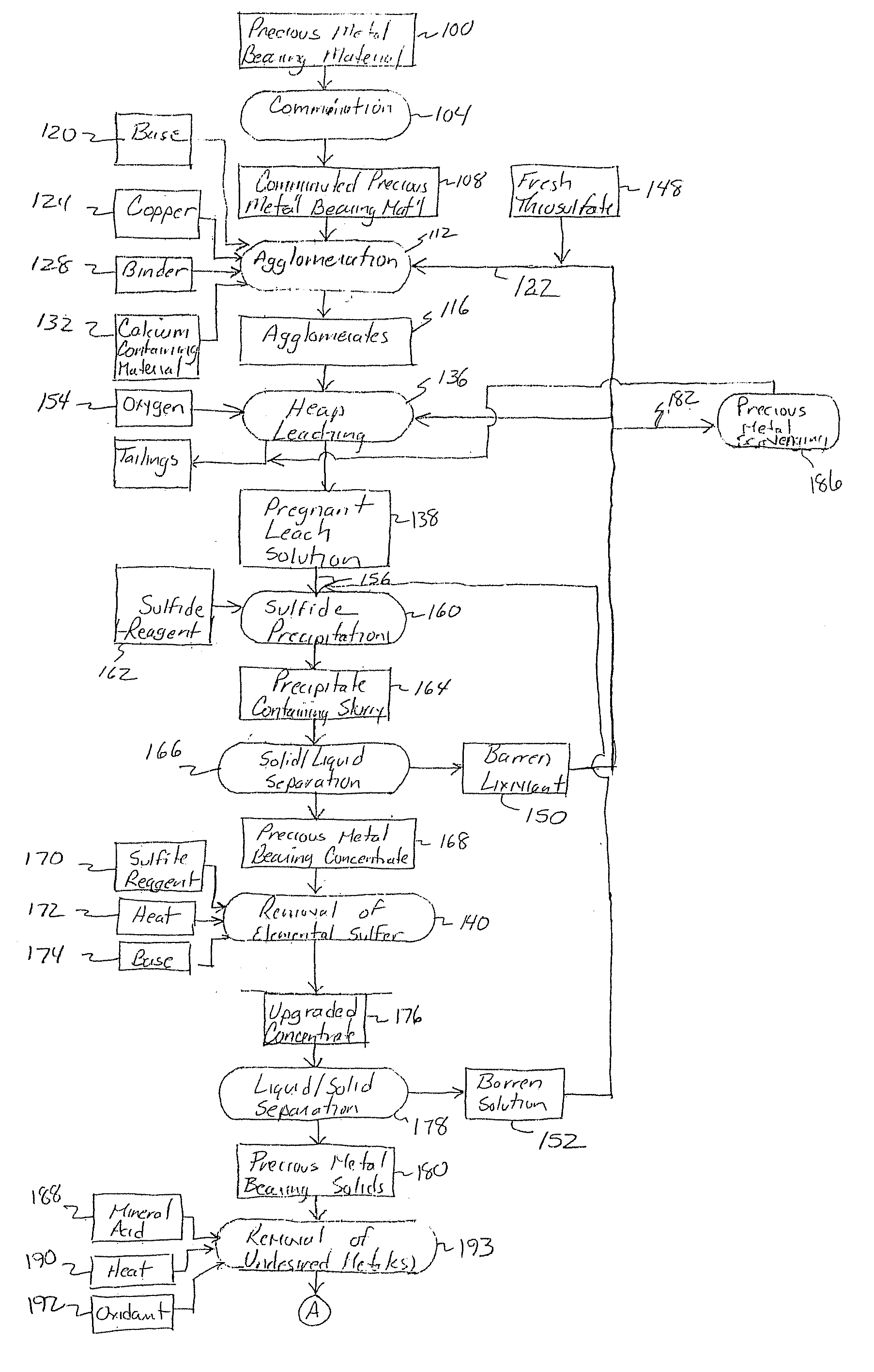 Method for thiosulfate leaching of precious metal-containing materials