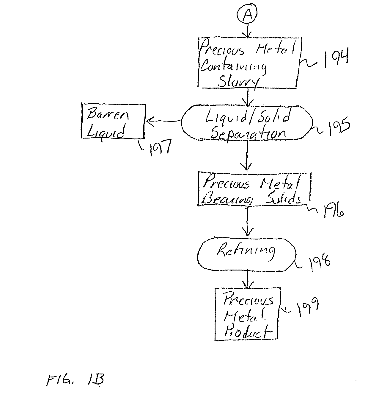 Method for thiosulfate leaching of precious metal-containing materials