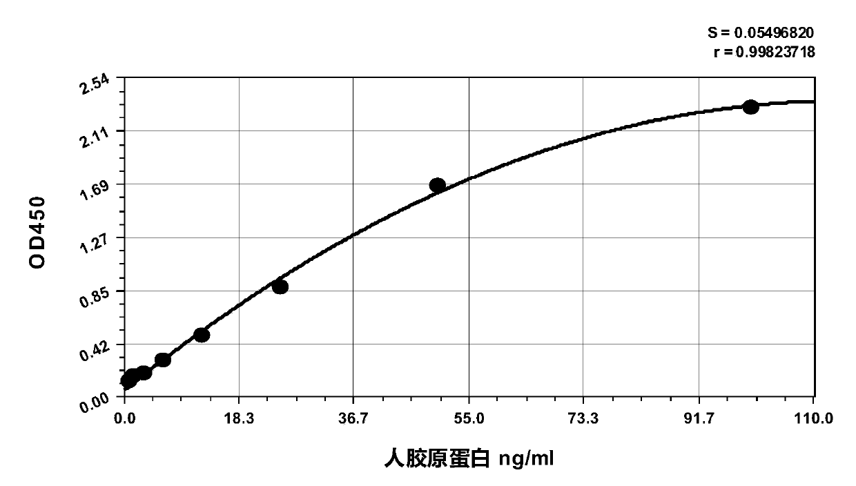 Polypeptide lyophilized powder and application thereof in preparing anti-aging cosmetics