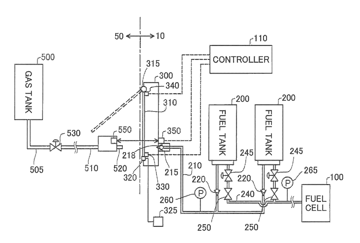 Method of controlling fuel cell system