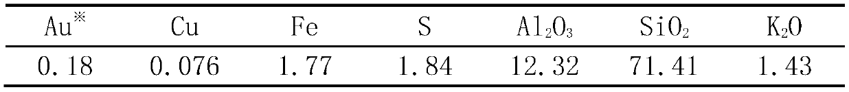 Method for recovering gold and copper from copper ore biological dump leaching tailings