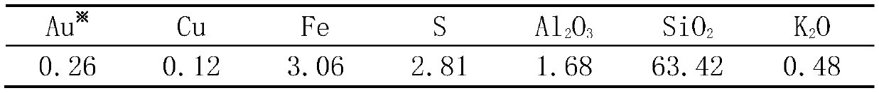 Method for recovering gold and copper from copper ore biological dump leaching tailings