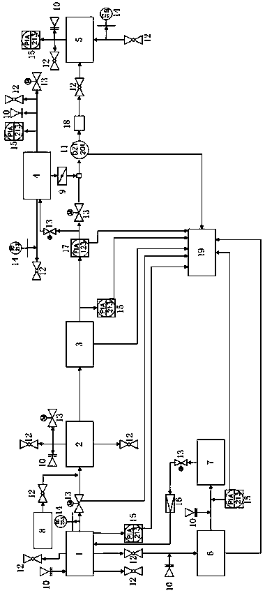 Simulated CO2 dry fracturing working medium mixed transportation experimental device and method