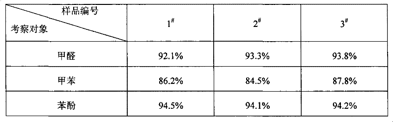 Bismuth oxyhalides photocatalytic environmental friendly coating and preparation method thereof