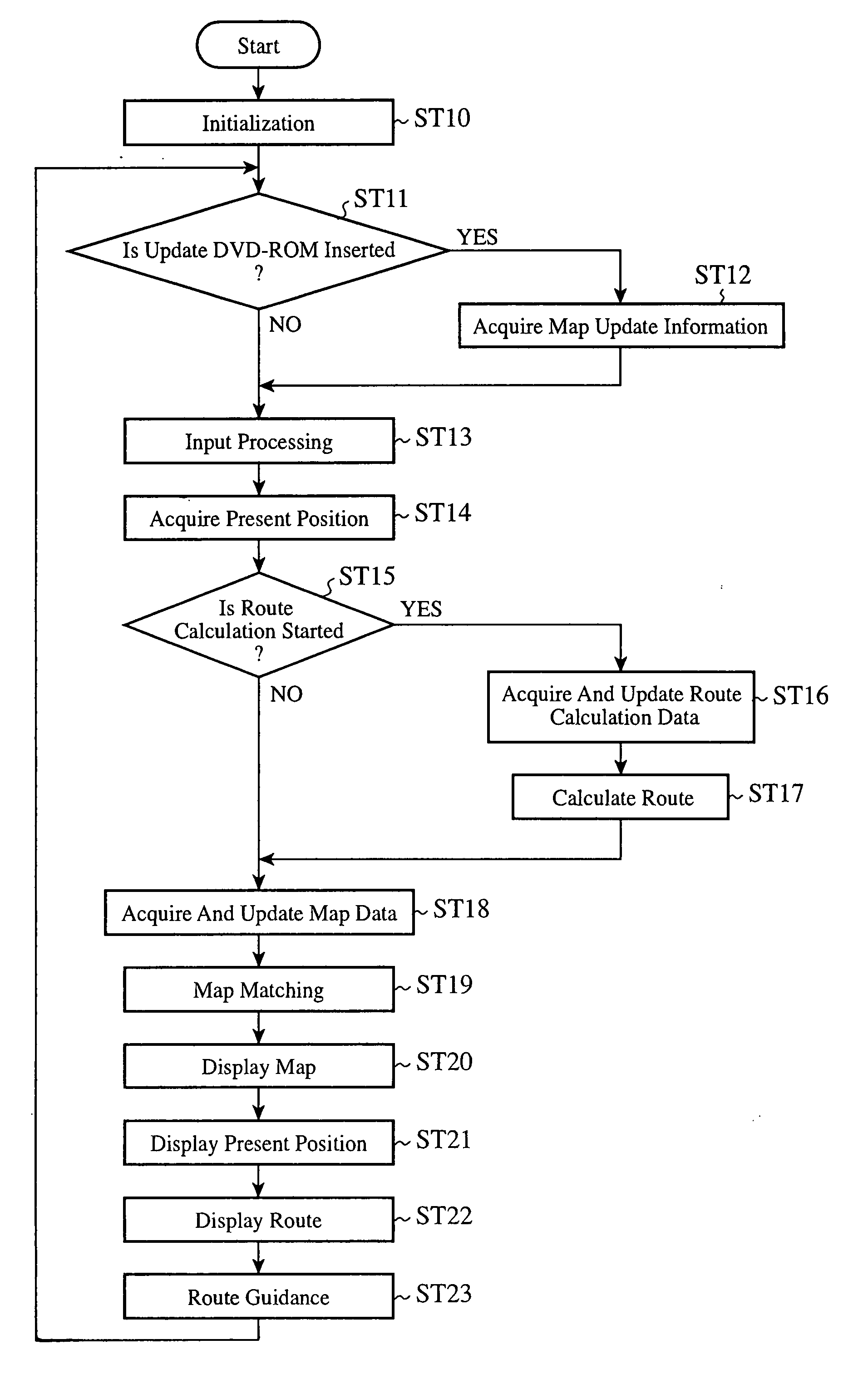Map Information Processing Apparatus And Storage Medium Of Map Information
