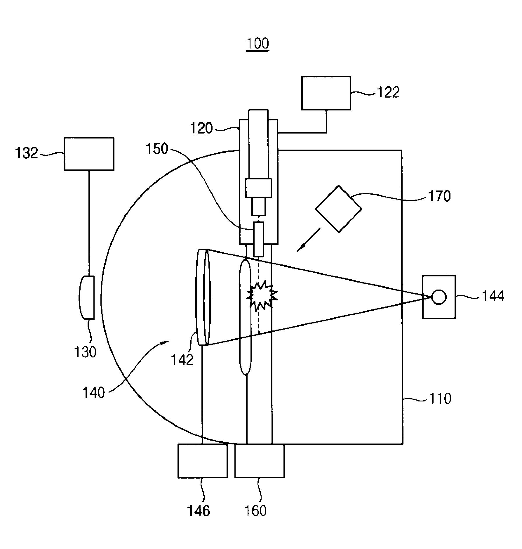 Apparatus for creating an extreme ultraviolet light, an exposing apparatus including the same, and electronic devices manufactured using the exposing apparatus