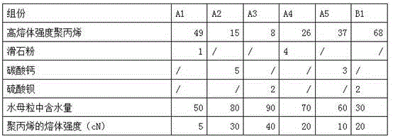 A kind of low-odor glass fiber reinforced ABS composition and preparation method thereof