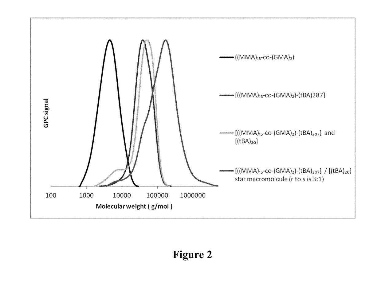 Dual-Mechanism Thickening Agents for Hydraulic Fracturing Fluids