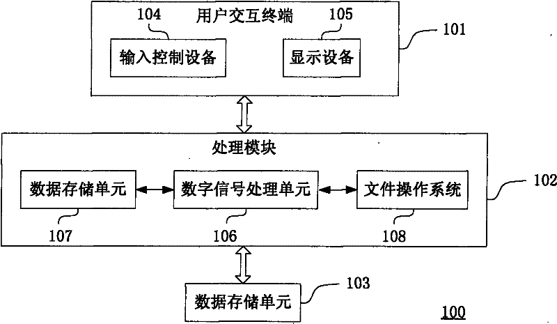 Electronic system and method for displaying and processing multiple files