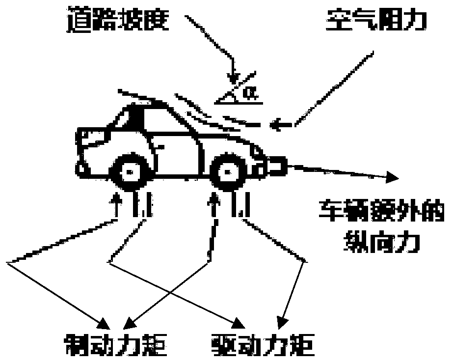 Coordinated recovery control method for electric vehicle regenerative braking energy