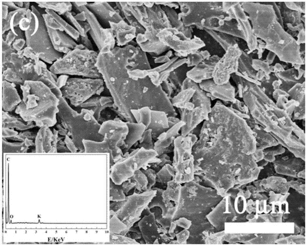 Biochar, iron and manganese spinel composite material for adsorbing heavy metal antimony and cadmium