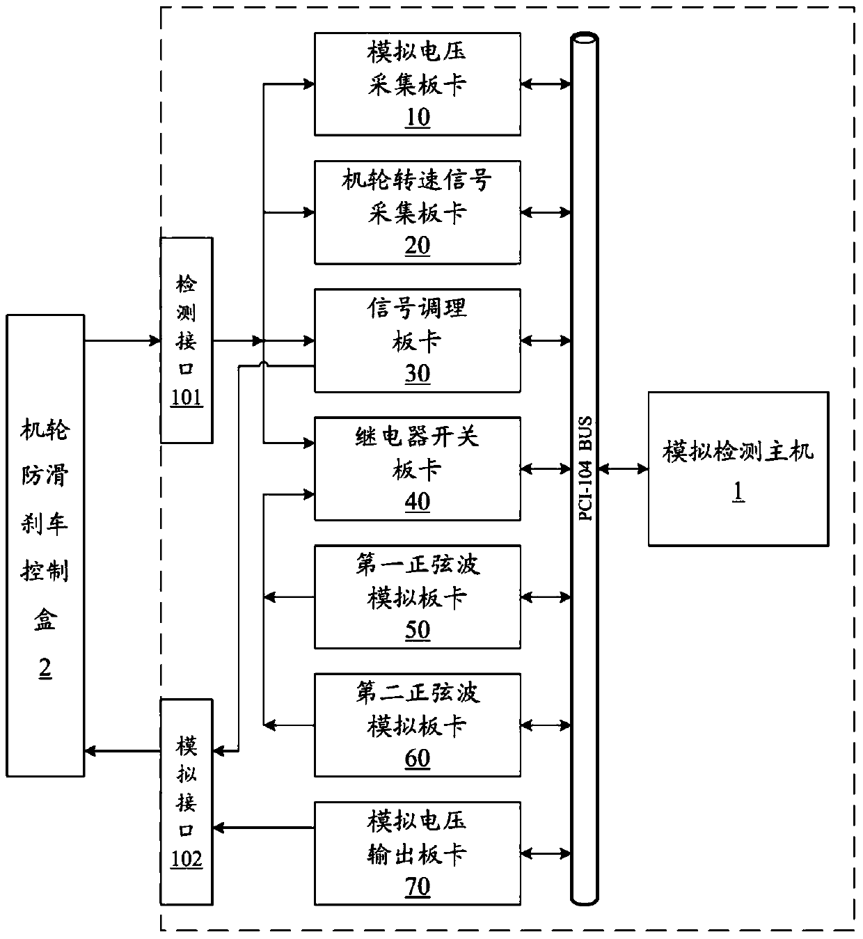 An aircraft wheel anti-skid braking system detection simulator