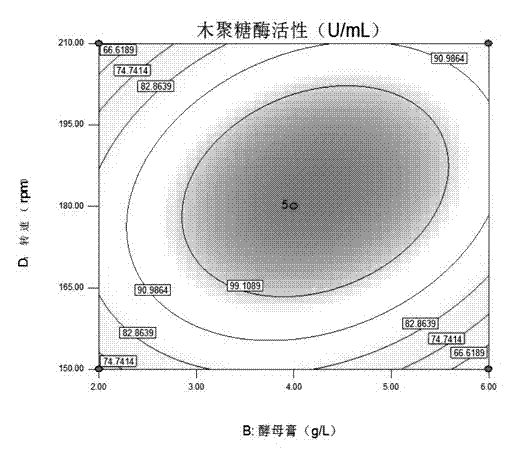 Production method of recombinant multifunctional cellulase