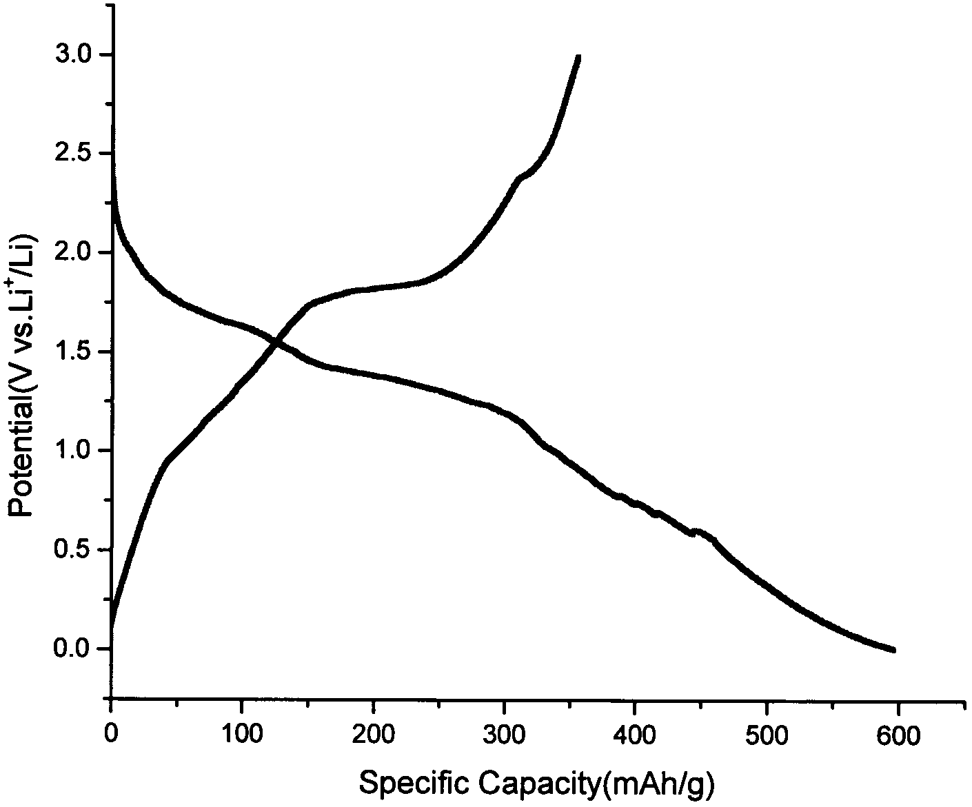 Cathode active substance for lithium ion battery, cathode material containing cathode active substance and lithium ion battery