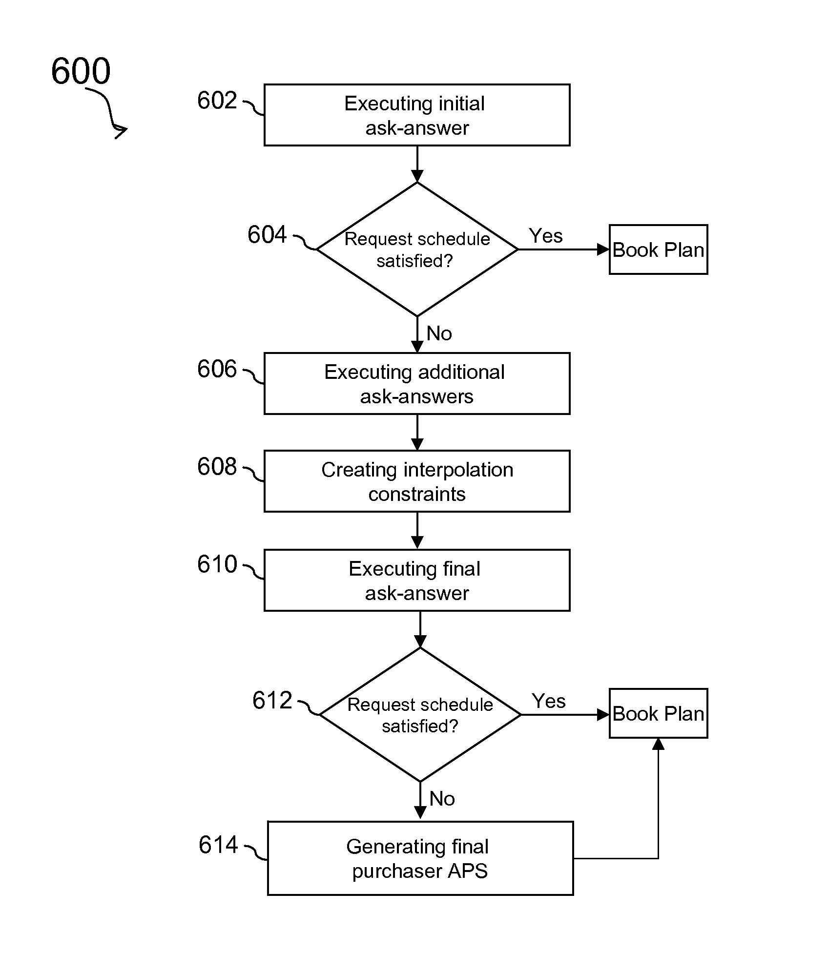 System for and method of interpolation for supply chain planning