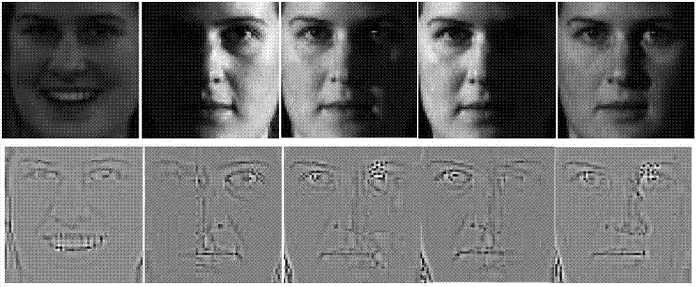 Illumination invariant face feature extraction method by means of logarithmic transformation and smoothing filtering