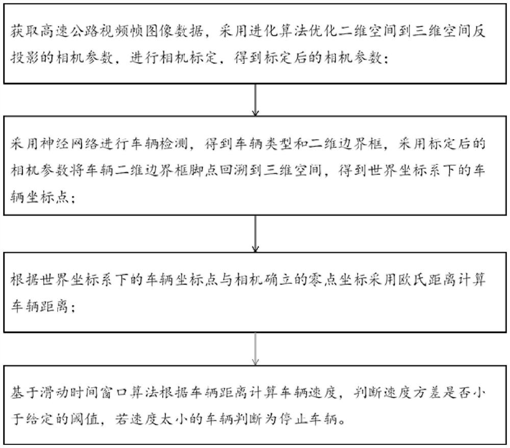 Vehicle detection method and system based on monocular vision and deep learning