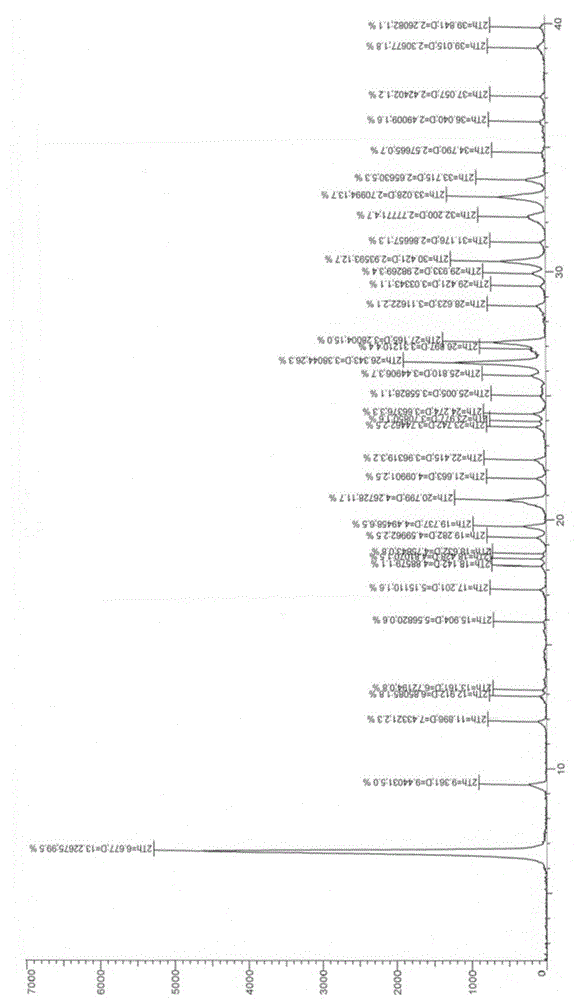 Novel crystal form of Tipracil hydrochloride and preparation method thereof