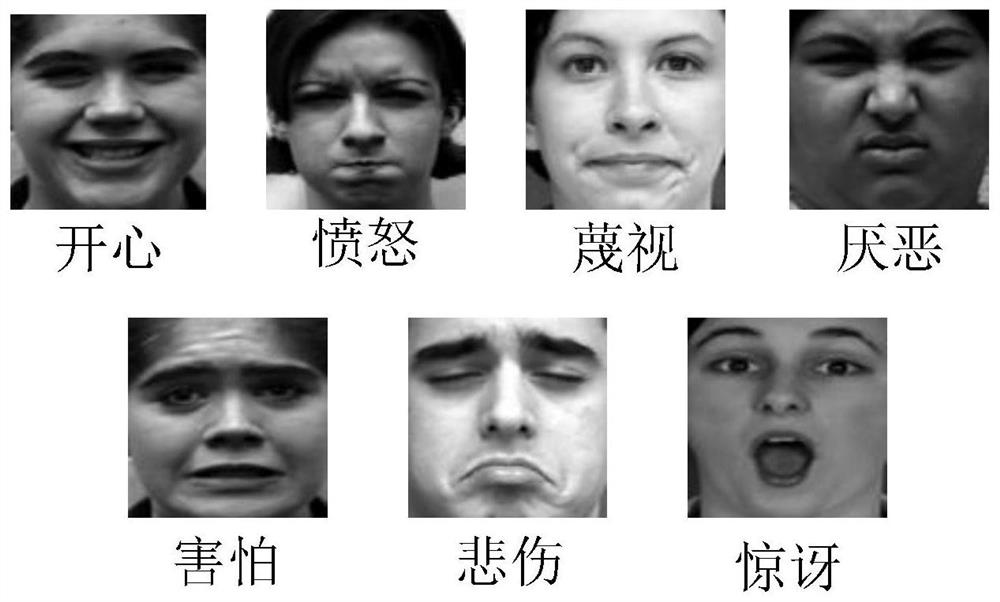 Facial expression recognition method and system based on improved channel attention mechanism