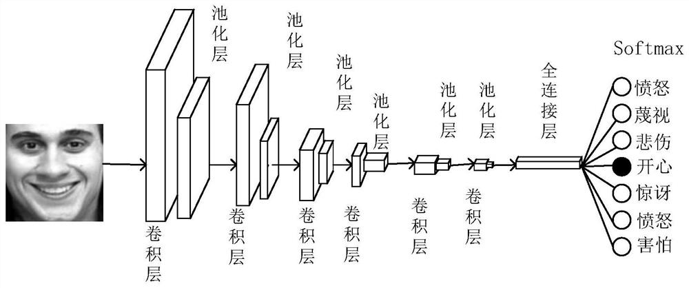 Facial expression recognition method and system based on improved channel attention mechanism