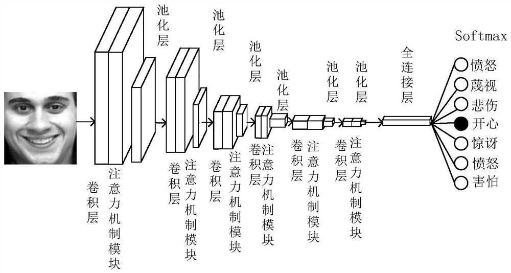 Facial expression recognition method and system based on improved channel attention mechanism