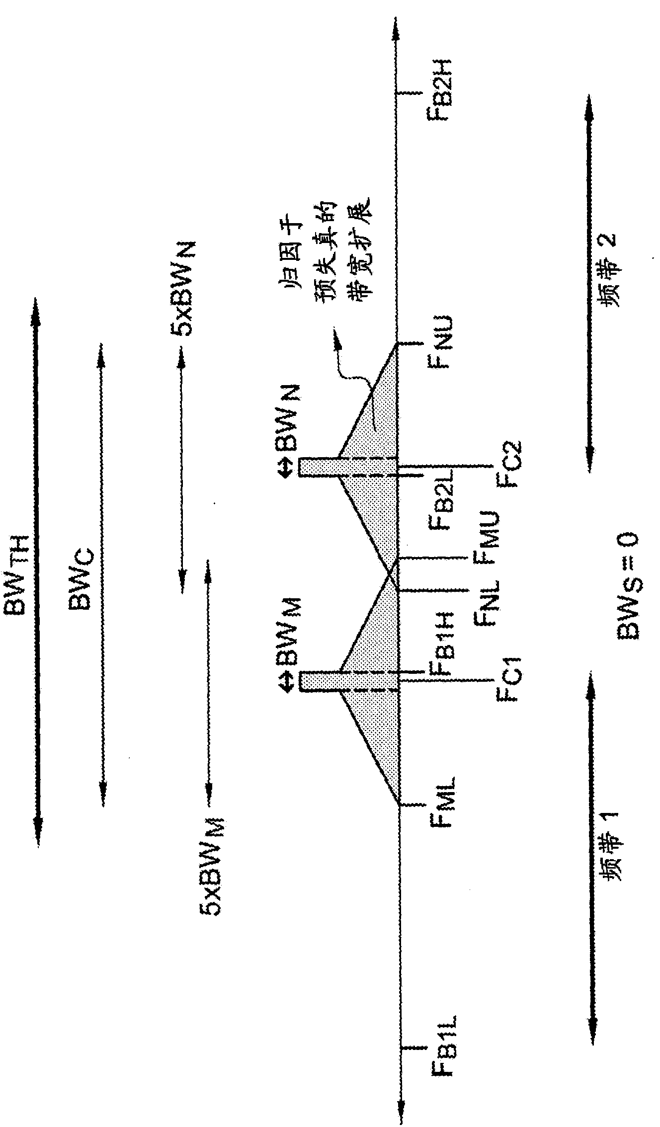 Linearization for a single power amplifier in a multi-band transmitter