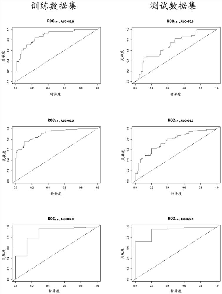 DNA methylation composition related to death risk of coronary heart disease patients and screening method and application thereof