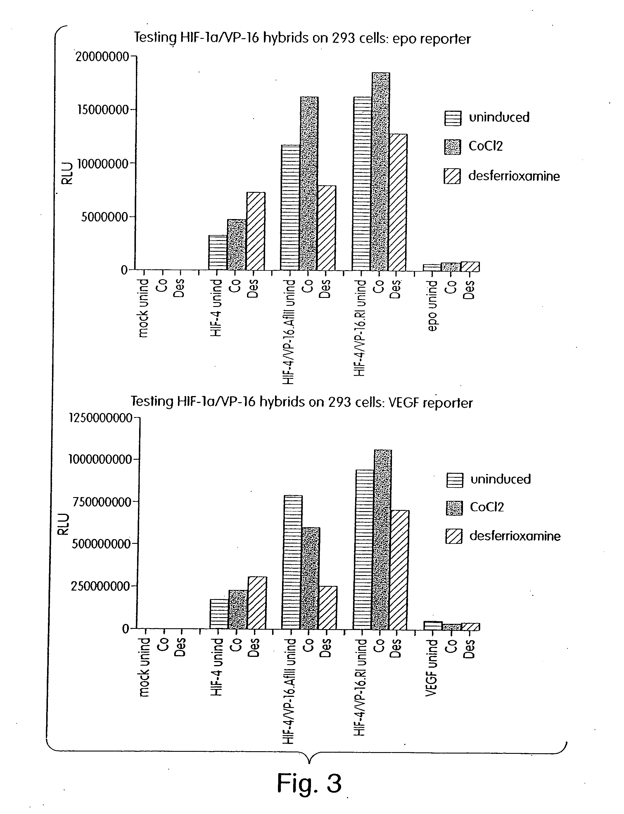 Compositions and methods for inducing gene expression