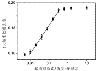 Method for constructing alkaline/surfactant/polymer compound system detecting probe