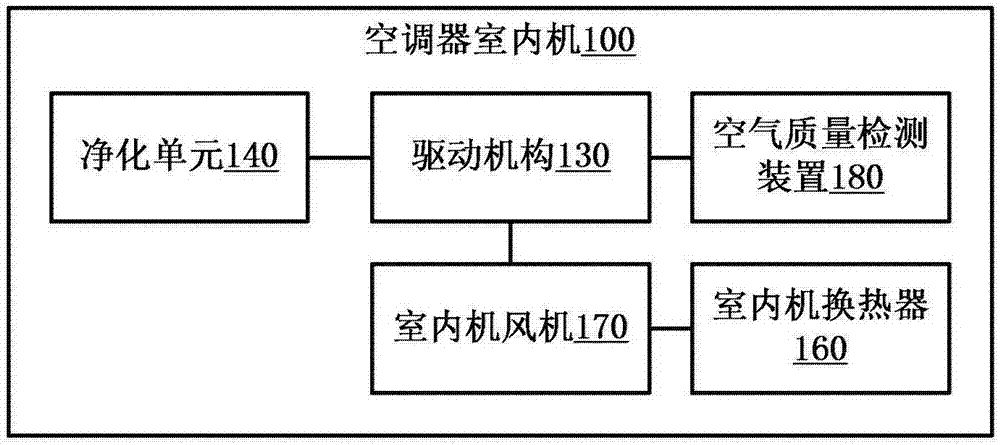 Air conditioner indoor unit with air purification function and control method of air conditioner indoor unit