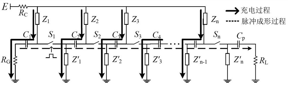 A method and system for calibrating characteristics of UHF electromagnetic pulse sensor