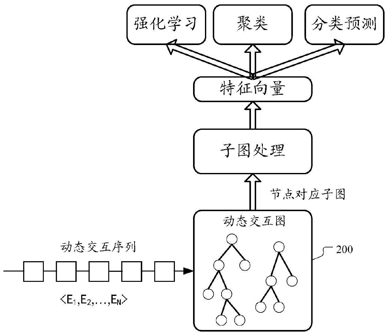 Method and device for processing interactive sequence data