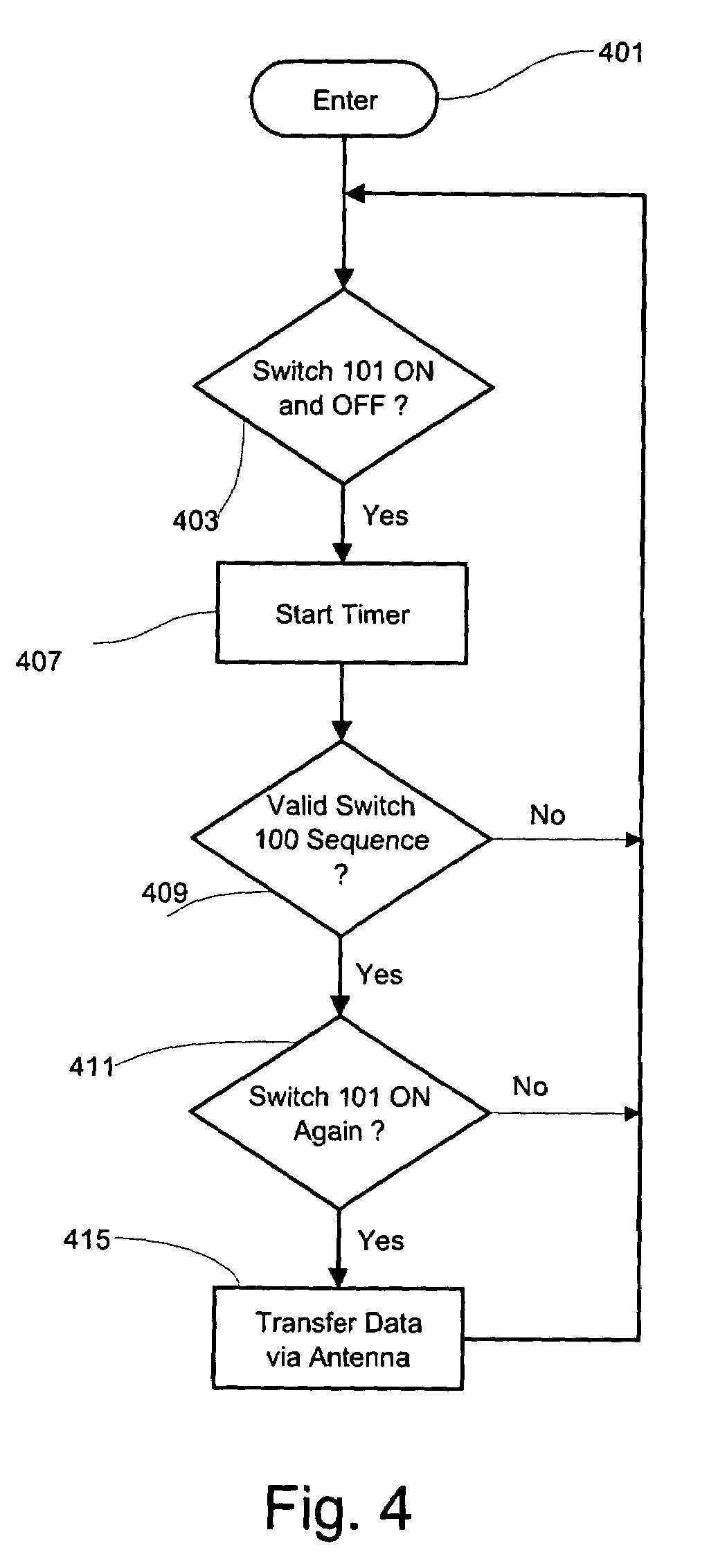 Methods and apparatus for wireless RFID cardholder signature and data entry