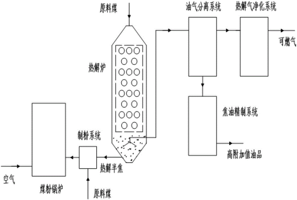 Coal pyrolysis apparatus and pulverized coal boiler combined system and method for processing coal