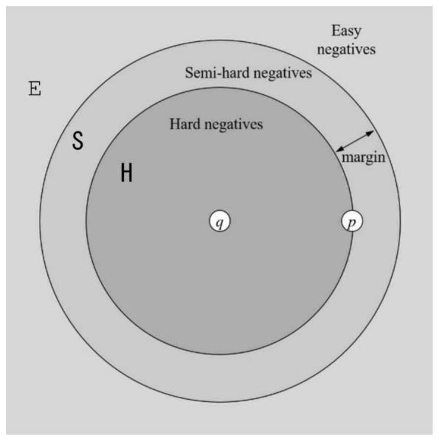 Ternary network-based tight coupling weak supervised learning positioning method and system