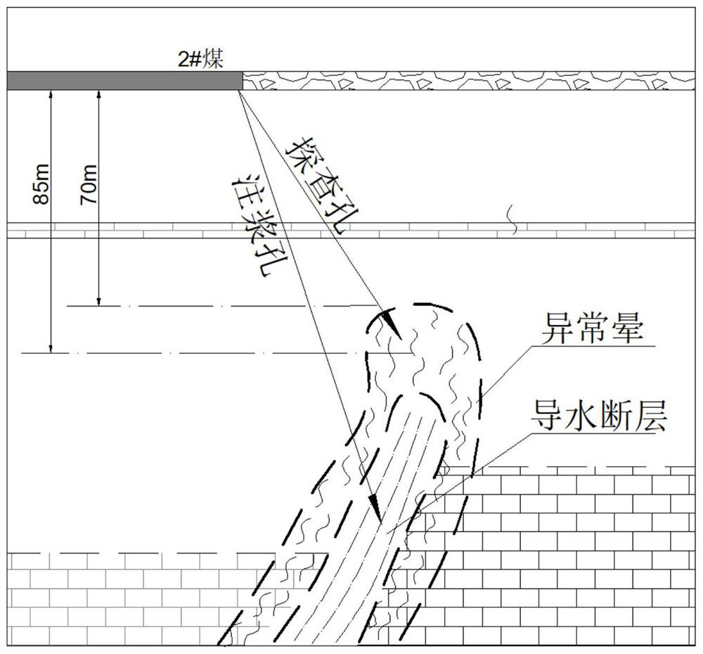 Exploration and treatment methods of hidden water-conducting structures in deep working face