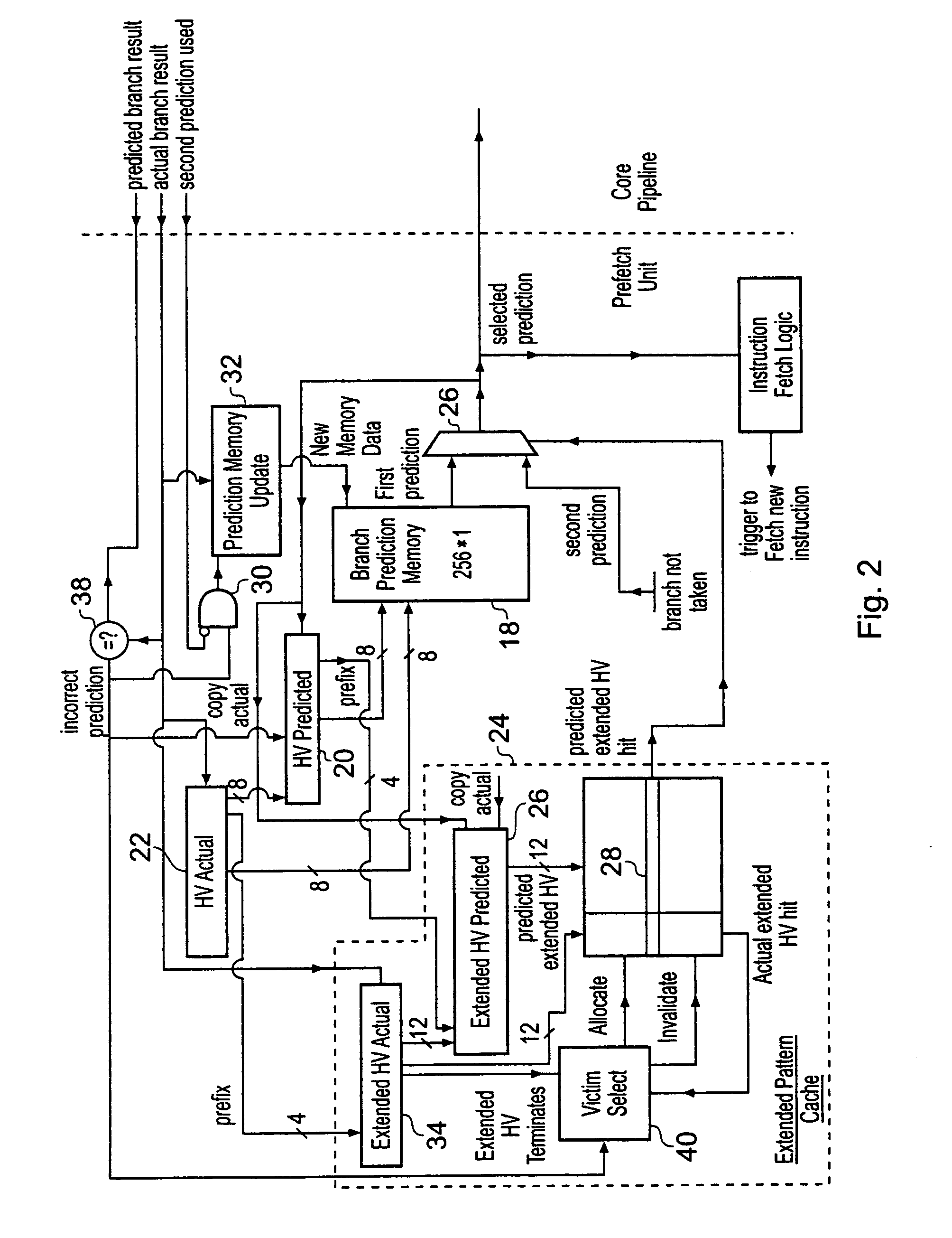 Branch prediction mechanism using a branch cache memory and an extended pattern cache