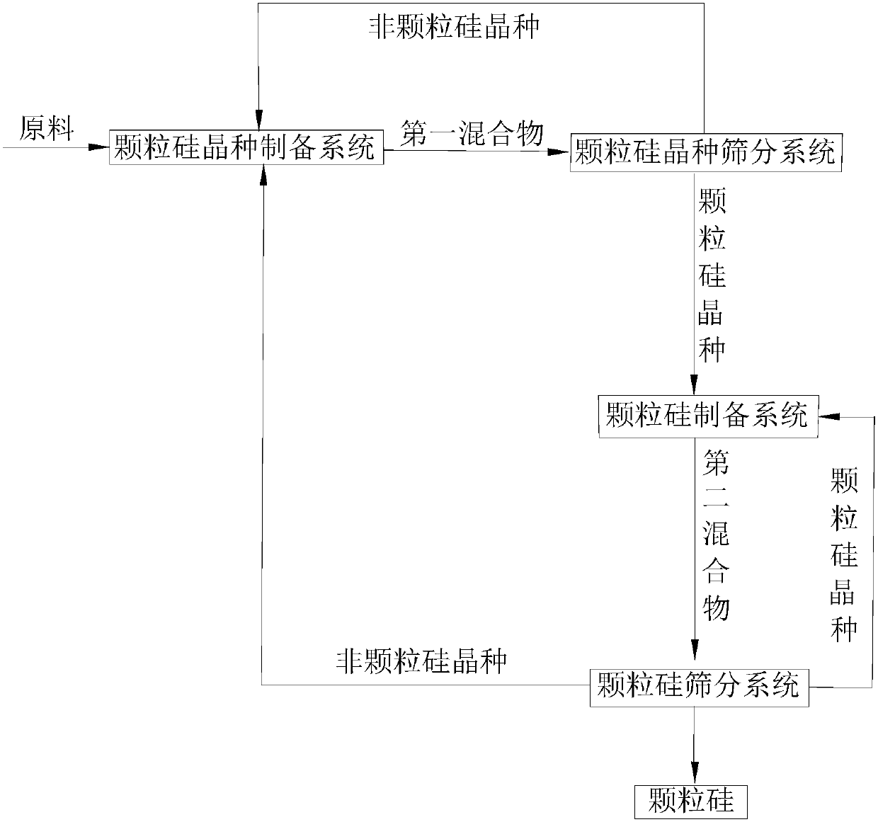 Production method and system of granular silicon