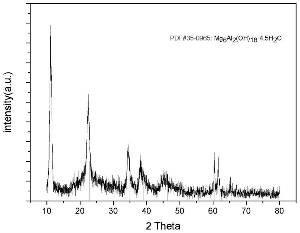 Mg6Al2(OH)18.4.5H2O nanosheet as well as preparation method and application thereof