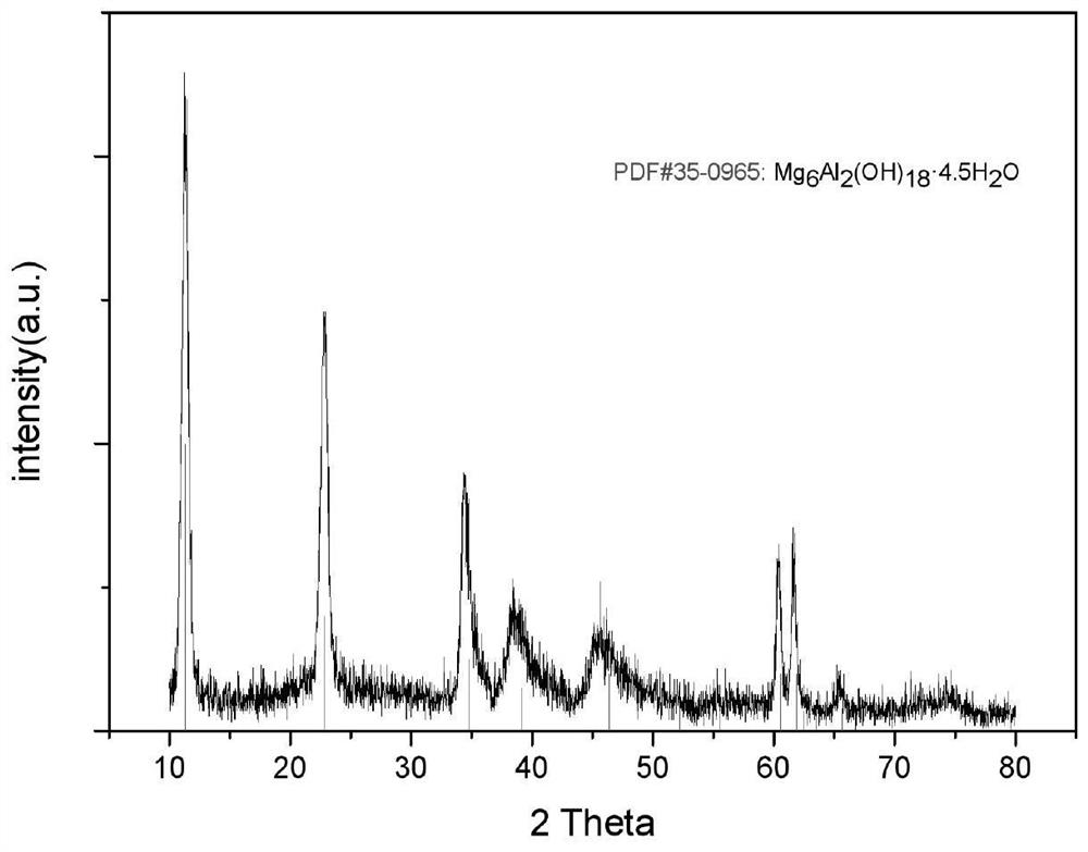 Mg6Al2(OH)18.4.5H2O nanosheet as well as preparation method and application thereof