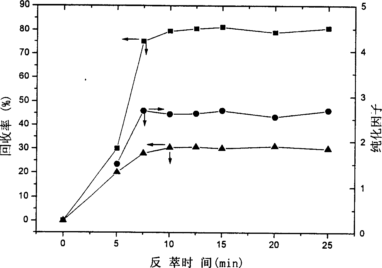 Process for separating and purifying natto kinase by reverse micelle method