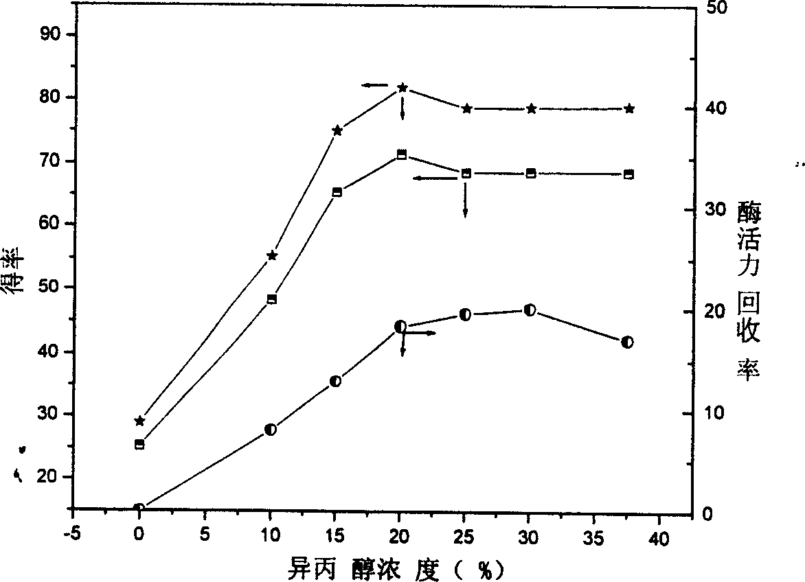 Process for separating and purifying natto kinase by reverse micelle method