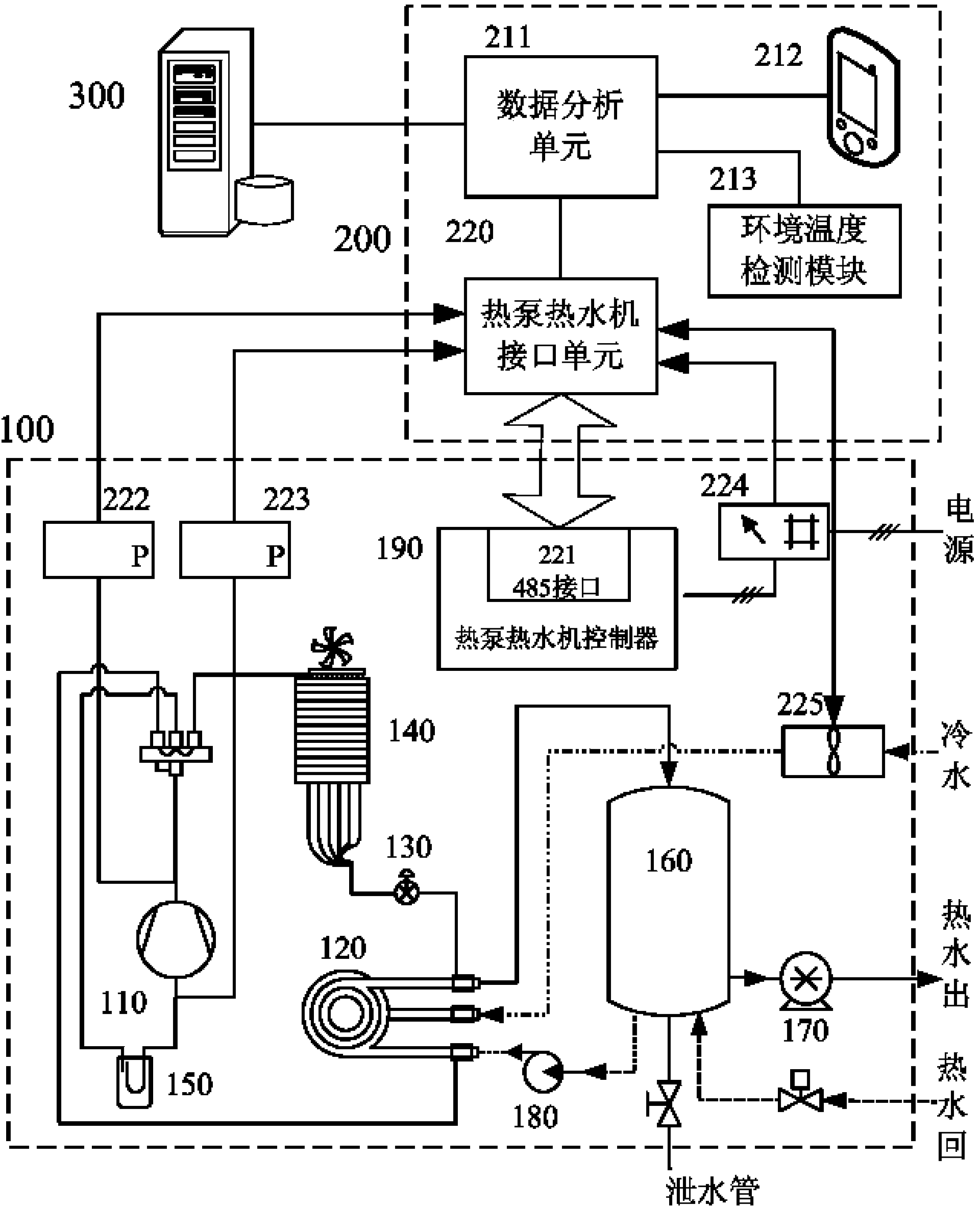 On-line self-diagnosis control method for heat pump water heater and on-line self-diagnosis control device of heat pump water heater