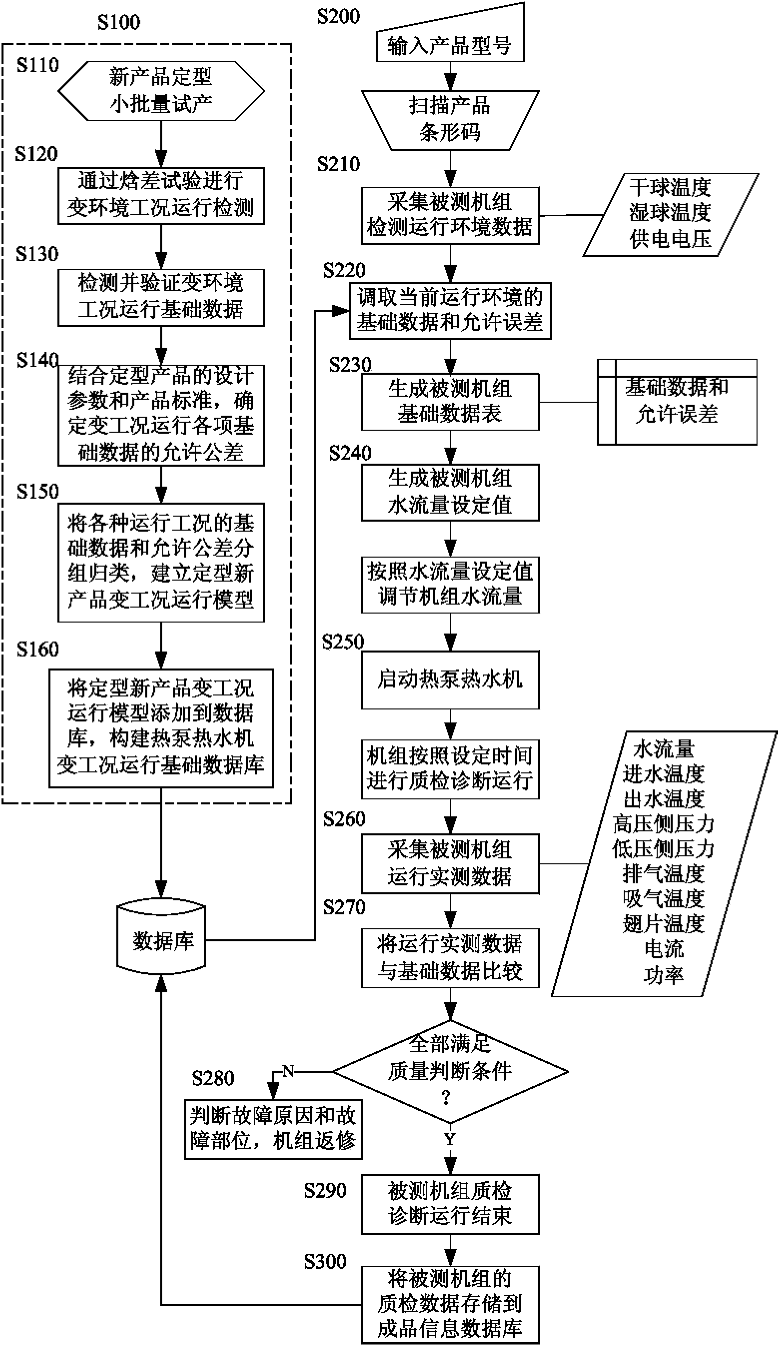 On-line self-diagnosis control method for heat pump water heater and on-line self-diagnosis control device of heat pump water heater