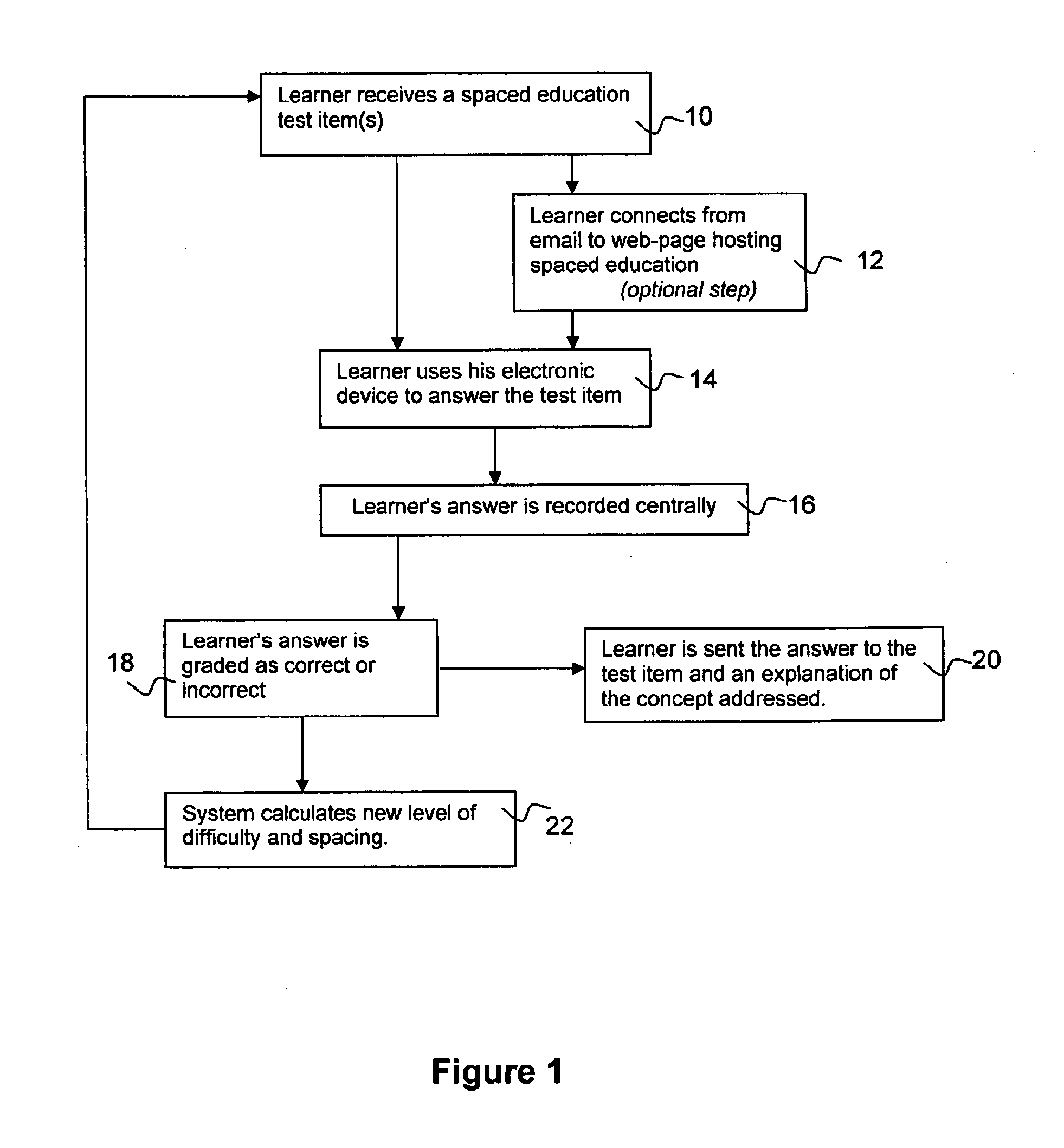 Adaptive spaced teaching method and system